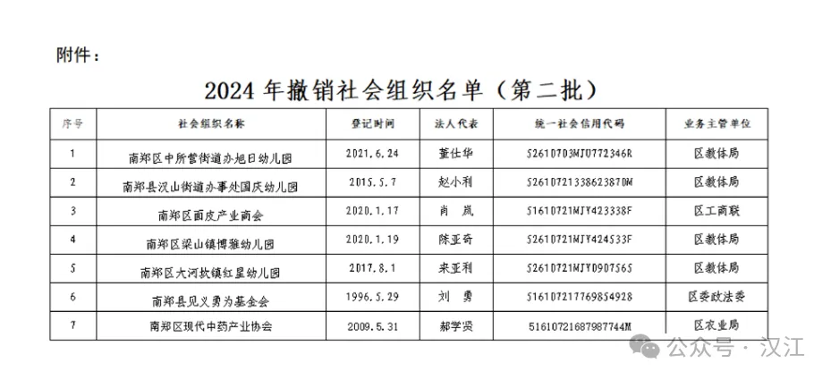 最新發(fā)布！漢中4所學(xué)校被撤銷！