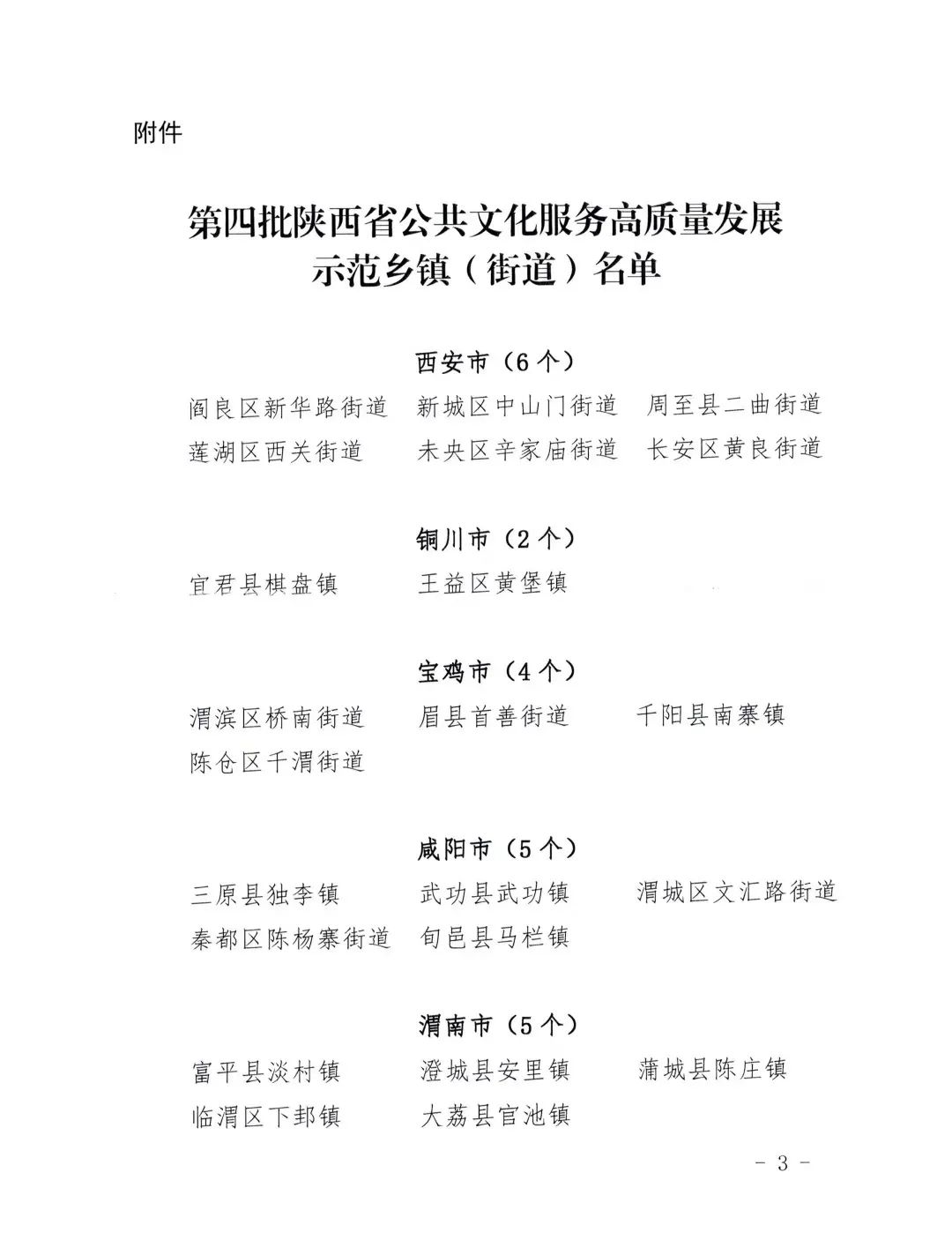 省級(jí)示范！漢中4鎮(zhèn)入選→