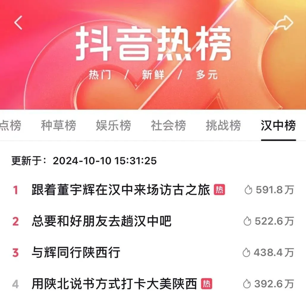 董宇輝漢中站2468萬(wàn)觀看！帶貨6600萬(wàn)！