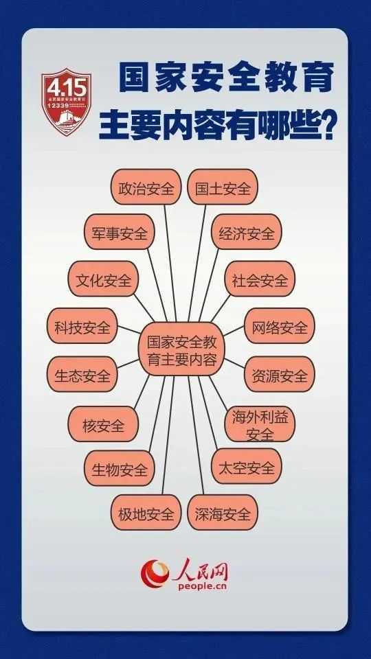 2022年全民國(guó)家安全教育日，這些知識(shí)要掌握！