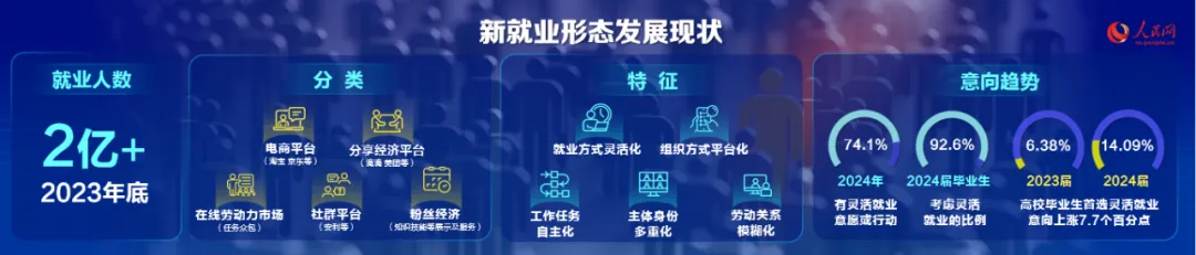 “新” 潮澎湃！就業(yè)形態(tài)大變革，你跟上潮流了嗎？