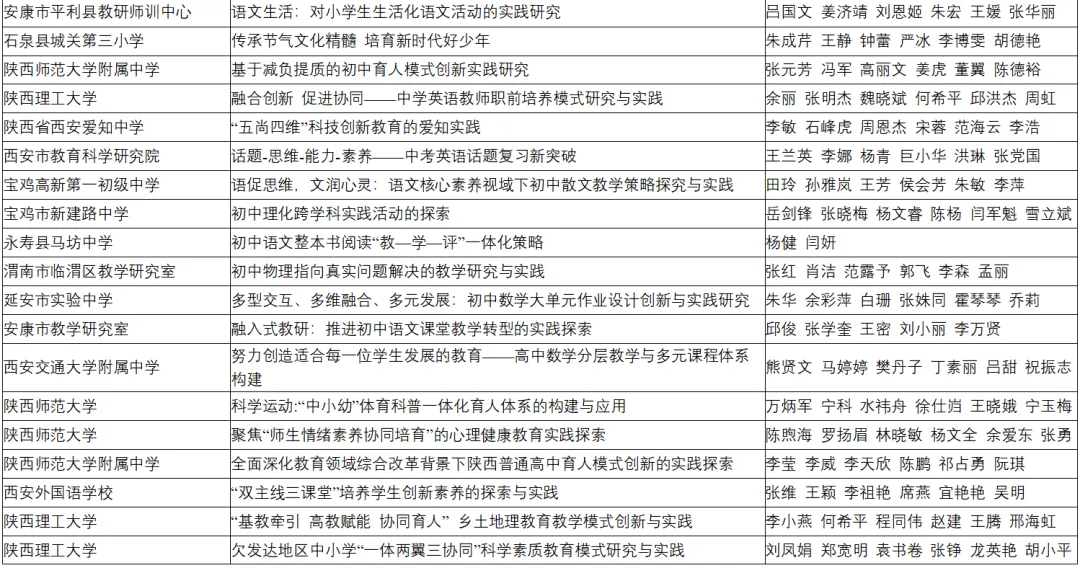 喜報(bào)！漢臺區(qū)兩所校（園）榮獲省級系統(tǒng)表彰！