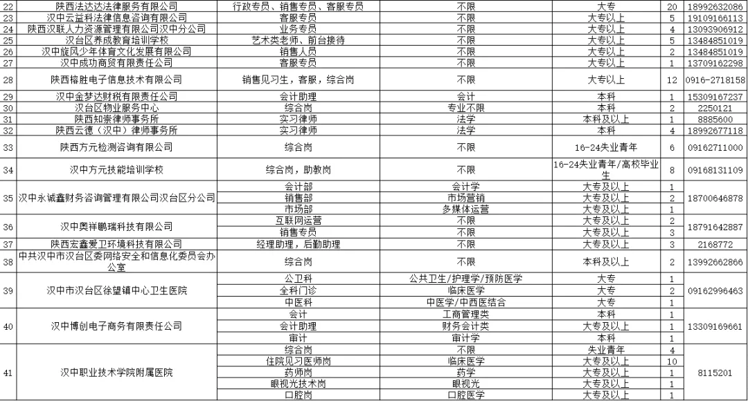 206人！漢臺區(qū)發(fā)布2024年就業(yè)見習(xí)公告→