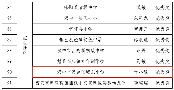 喜報！漢臺區(qū)這些教師榮獲市級表彰→