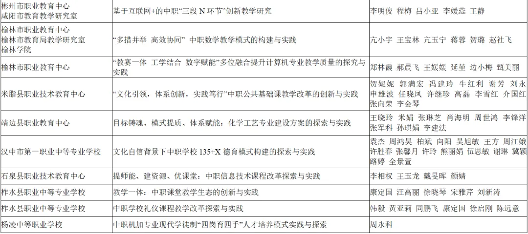 喜報(bào)！漢臺區(qū)兩所校（園）榮獲省級系統(tǒng)表彰！