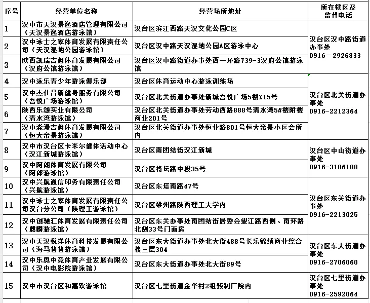 漢臺(tái)區(qū)教育體育局關(guān)于公布游泳經(jīng)營(yíng)場(chǎng)所黑白名單的公告