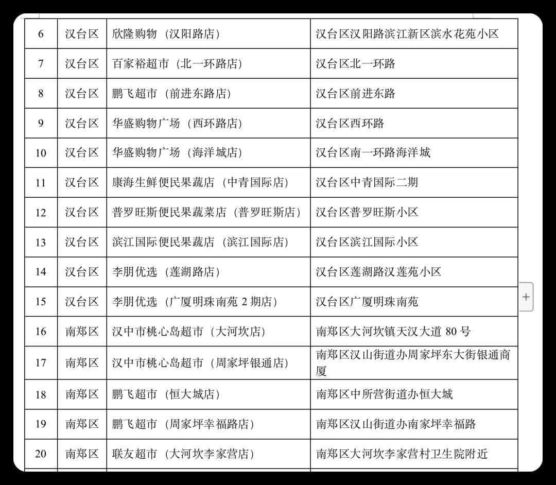 連續(xù)7天，低價投放冬春蔬菜，投放地點→