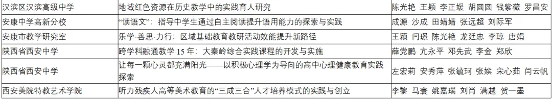 喜報(bào)！漢臺區(qū)兩所校（園）榮獲省級系統(tǒng)表彰！
