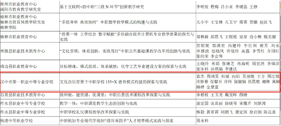 喜報(bào)！漢臺區(qū)兩所校（園）榮獲省級系統(tǒng)表彰！