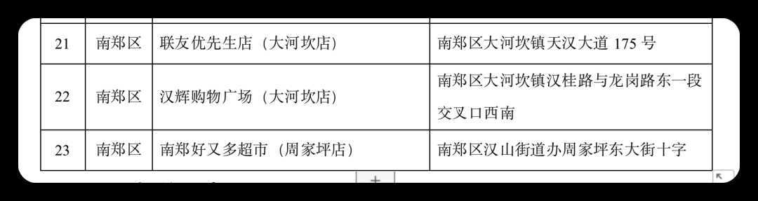 連續(xù)7天，低價投放冬春蔬菜，投放地點→