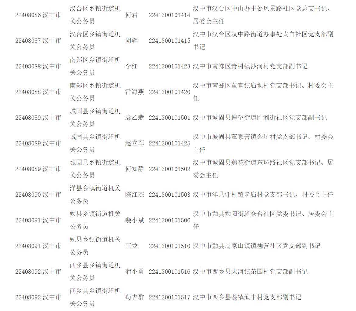 公示！擬錄用人員詳情→