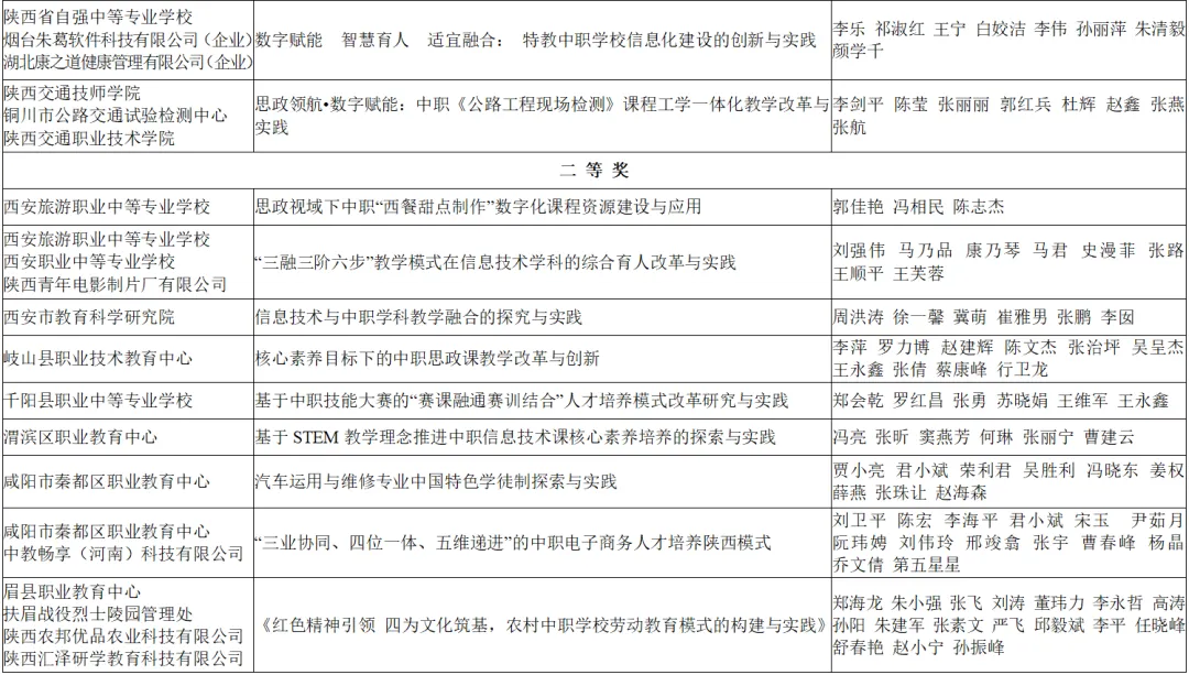 喜報(bào)！漢臺區(qū)兩所校（園）榮獲省級系統(tǒng)表彰！