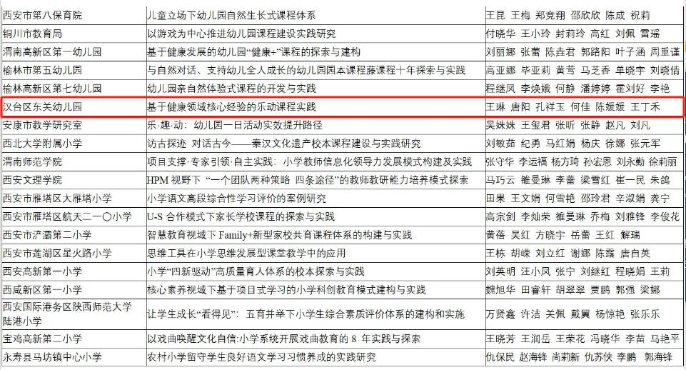 喜報(bào)！漢臺區(qū)兩所校（園）榮獲省級系統(tǒng)表彰！