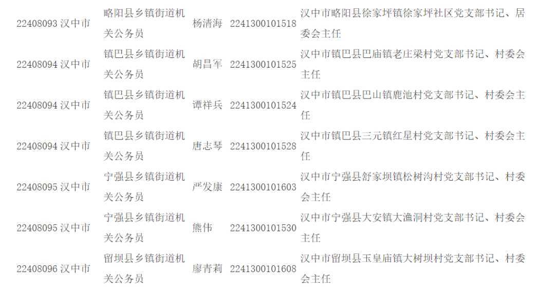 公示！擬錄用人員詳情→
