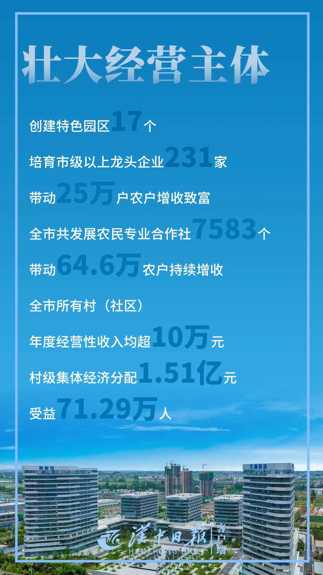 驕傲！帶你直擊漢中“成績(jī)單”！