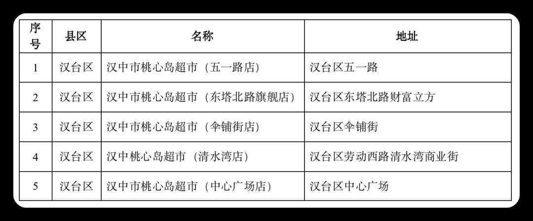 連續(xù)7天，低價投放冬春蔬菜，投放地點→