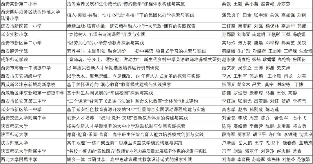 喜報(bào)！漢臺區(qū)兩所校（園）榮獲省級系統(tǒng)表彰！