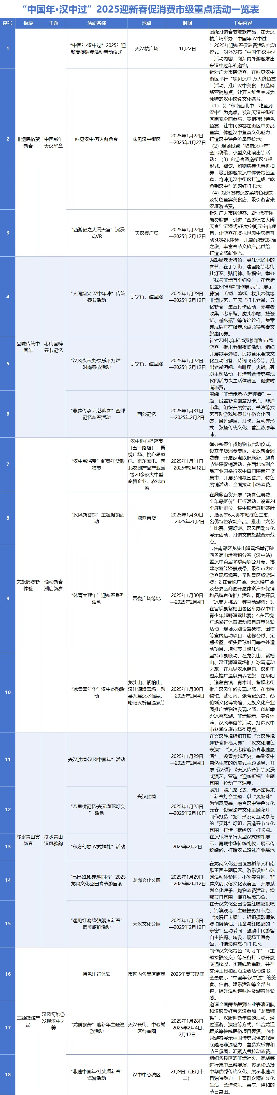 收藏！2025漢中春節(jié)最全文旅活動指南來了