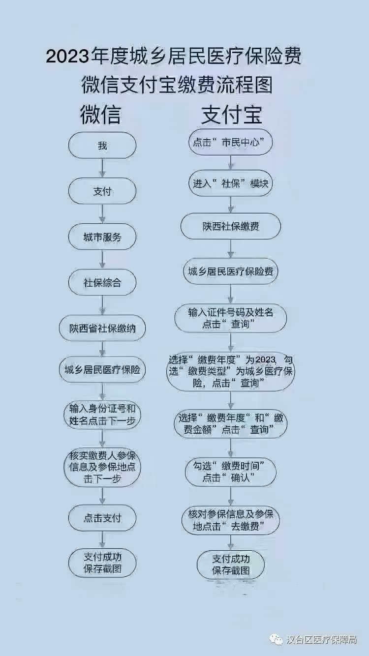 延長至2月28日！居民醫(yī)保參保繳費(fèi)看這里→