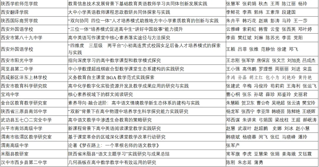 喜報(bào)！漢臺區(qū)兩所校（園）榮獲省級系統(tǒng)表彰！