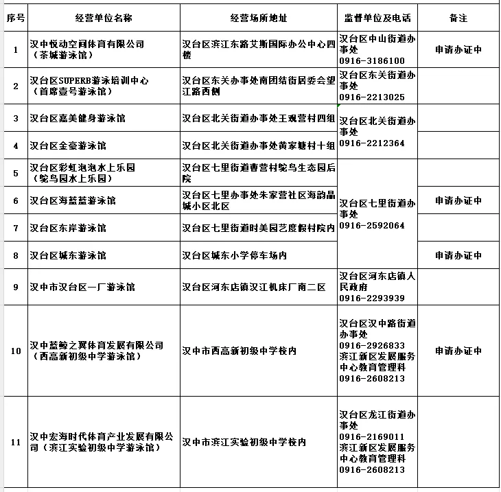 漢臺(tái)區(qū)教育體育局關(guān)于公布游泳經(jīng)營(yíng)場(chǎng)所黑白名單的公告
