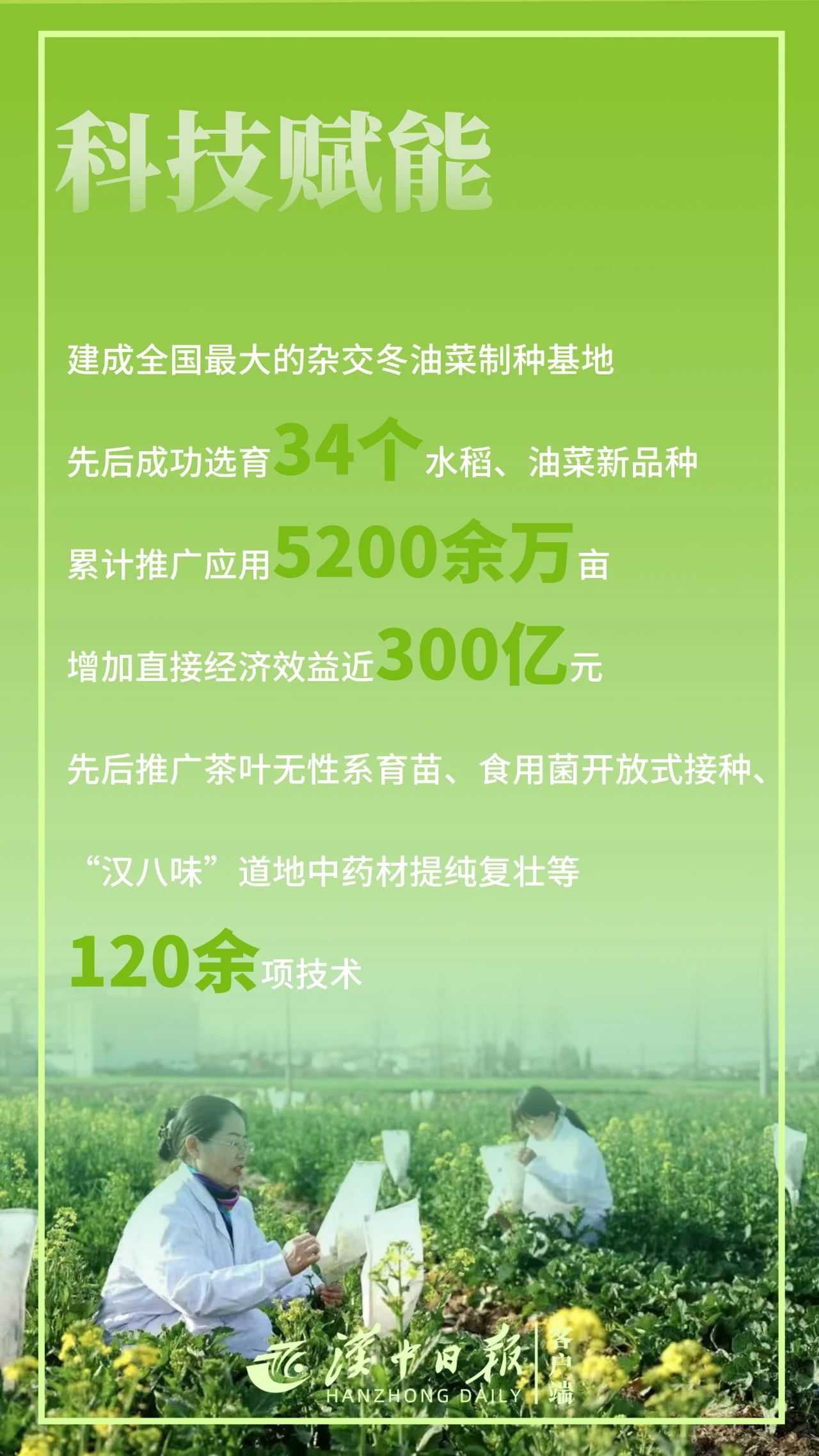 驕傲！帶你直擊漢中“成績(jī)單”！