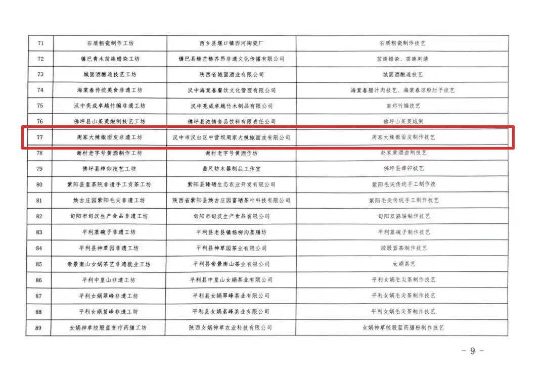 省級非遺！漢臺這家面皮店，厲害了！