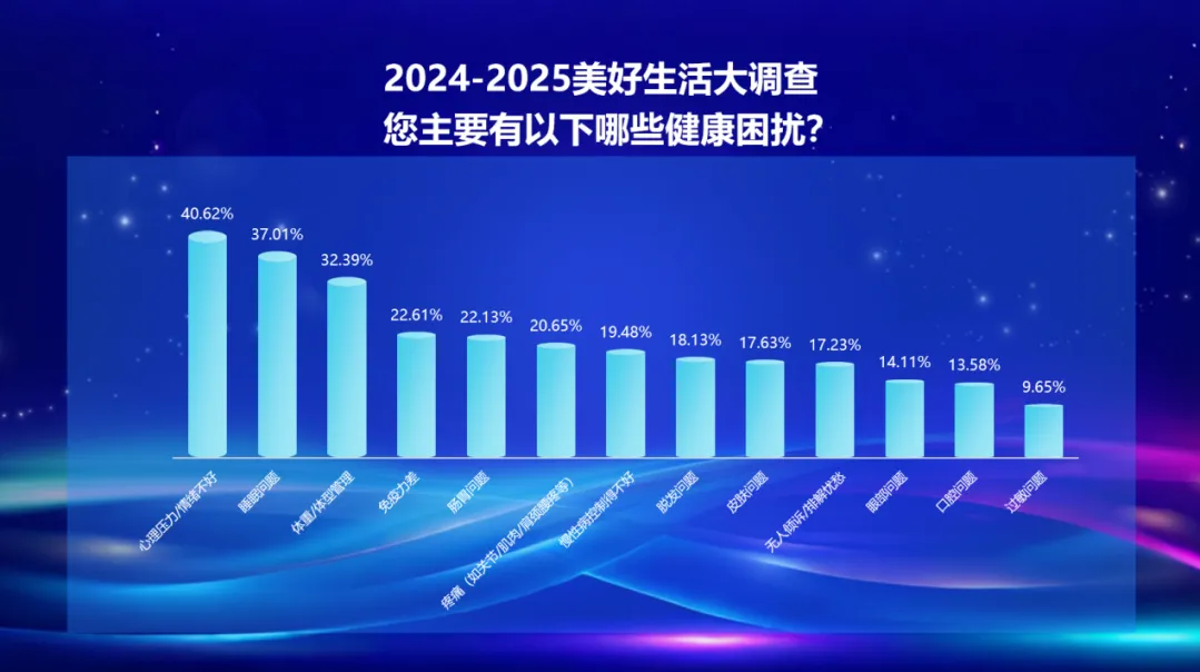 健康、家庭、收入、社交… 百姓眼中美好生活關(guān)鍵因素揭曉