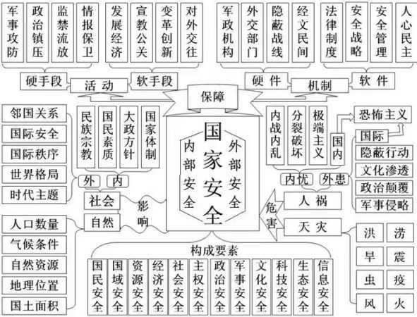 2022年全民國(guó)家安全教育日，這些知識(shí)要掌握！
