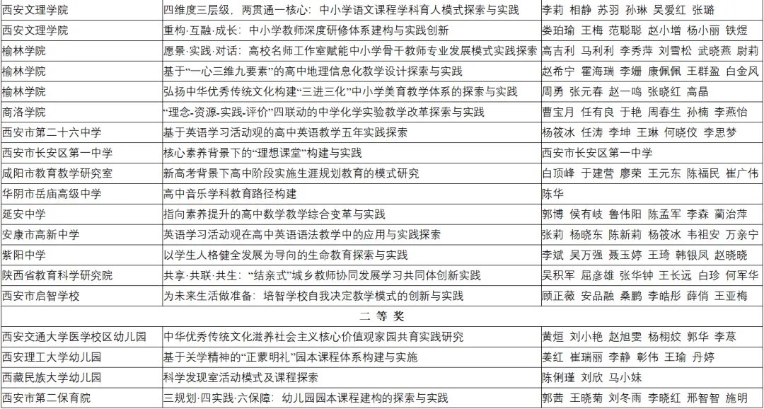 喜報(bào)！漢臺區(qū)兩所校（園）榮獲省級系統(tǒng)表彰！