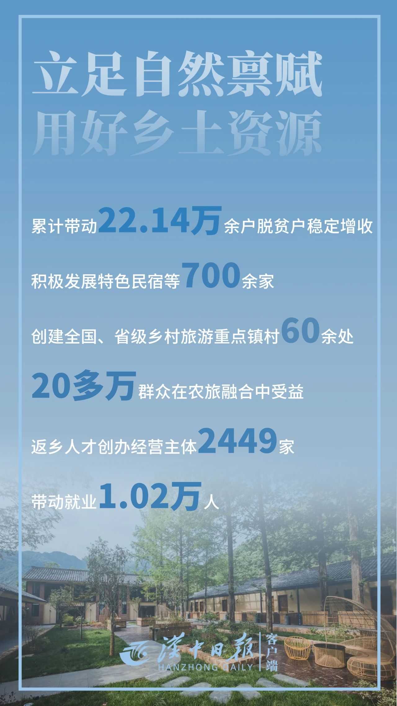 驕傲！帶你直擊漢中“成績(jī)單”！
