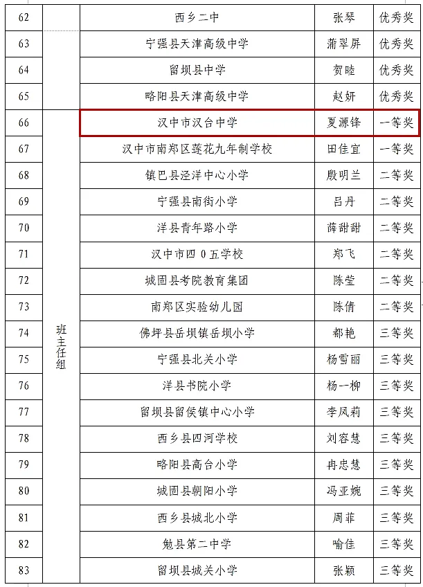 喜報！漢臺區(qū)這些教師榮獲市級表彰→