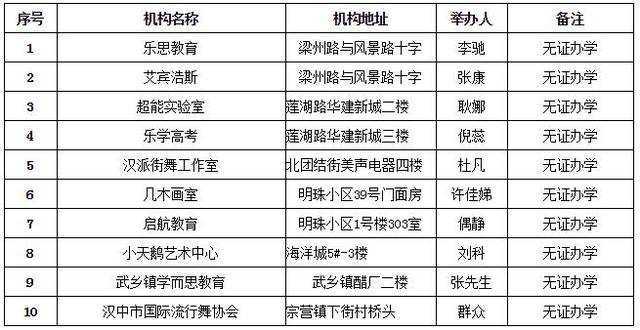 漢臺(tái)區(qū)10家校外非法辦學(xué)培訓(xùn)機(jī)構(gòu)被曝光！