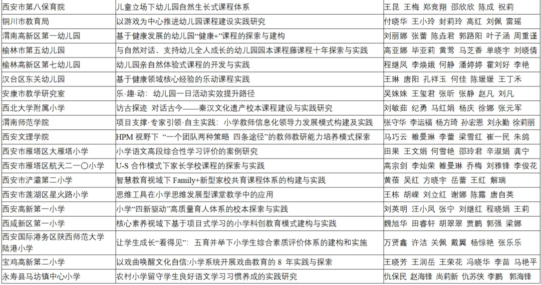 喜報(bào)！漢臺區(qū)兩所校（園）榮獲省級系統(tǒng)表彰！